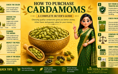 How to Purchase Quality Cardamoms: A Complete Buyer’s Guide