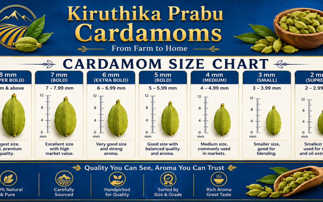 cardamom exporter and seller in Chennai